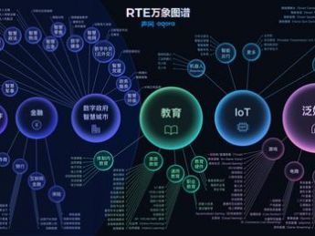 声网：实时互动技术是元宇宙底层基础设施