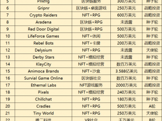 日活200万，年入70亿，如今的元宇宙游戏都是怎么玩的？