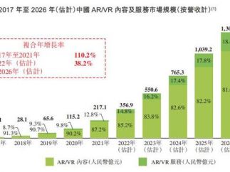 新股解读从多个维度出发，拆解“元宇宙第一股”飞天云动的投资价值