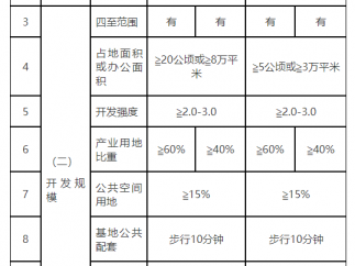 上海市关于开展2023年市软件和信息服务产业基地申报工作的通知